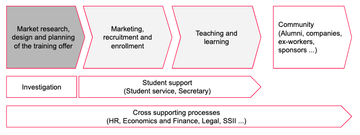 digital transformation education