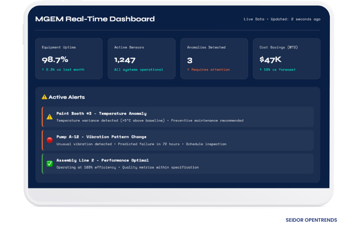 MGEM Real-Time Dashboard-sample-seidor-opentrends