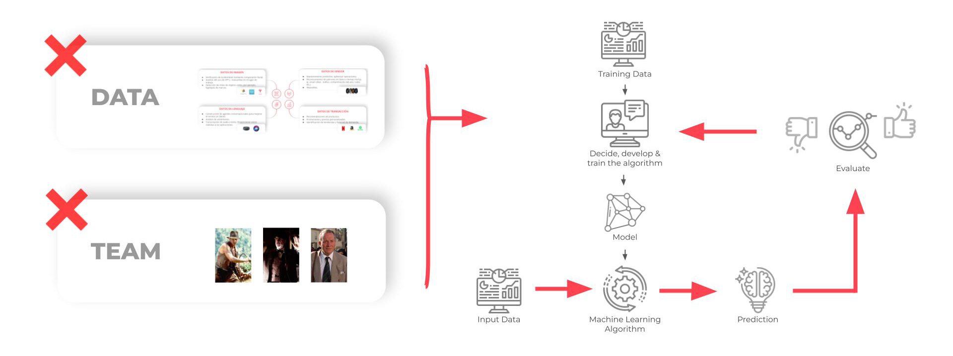 Putting machine learning to work