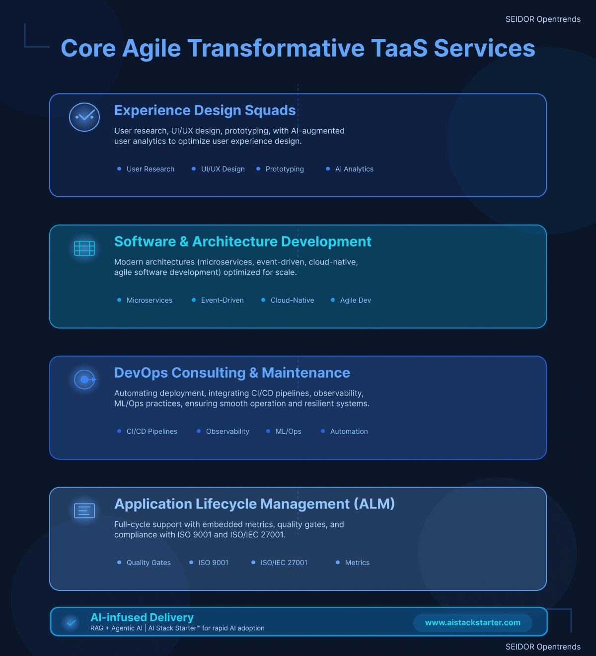 agile services blocs