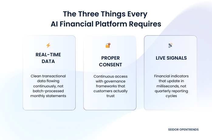 ai platforms require 3 things graphic by seidor opentrends