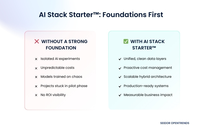 ai stack starter foundation layer by seidor opentrends us