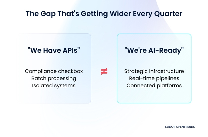 open banking APIs vs. AI-ready graphic by seidor opentrends