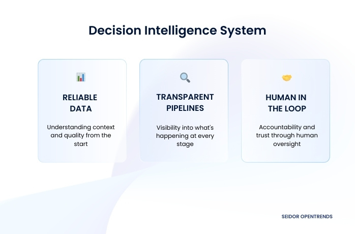 ai systems decision intelligence graphic