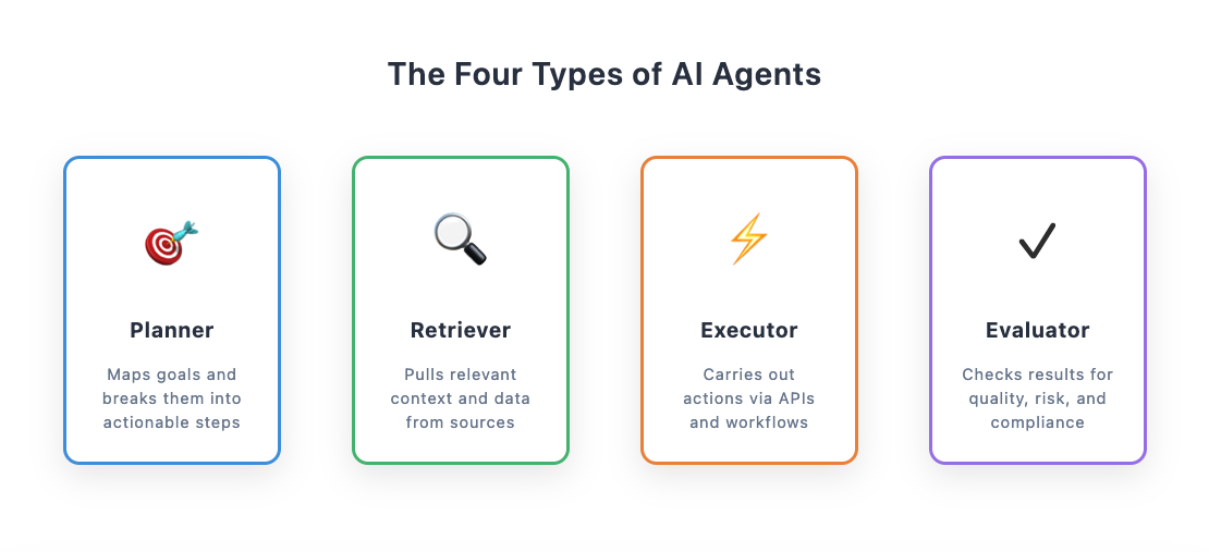 four types of ai agents image