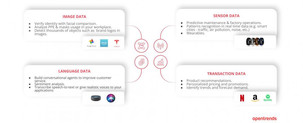 4 TYPES OF DATA TO APPLY ARTIFICIAL INTELLIGENCE