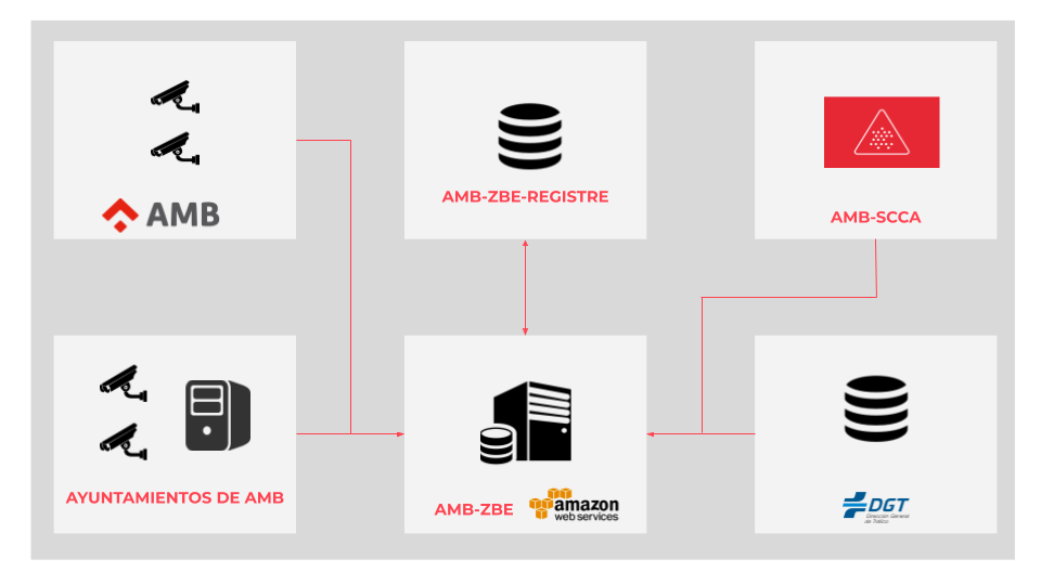 AMB-ZBE