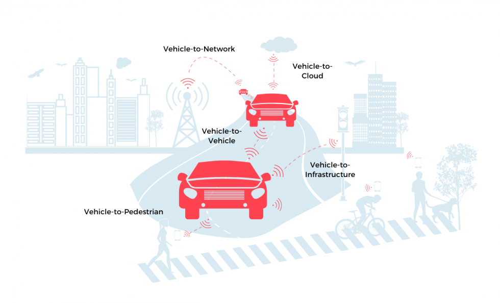 INFOGRAPHIC V2X BY OPENTRENDS