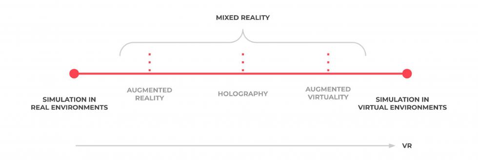 Metaverse taxonomies