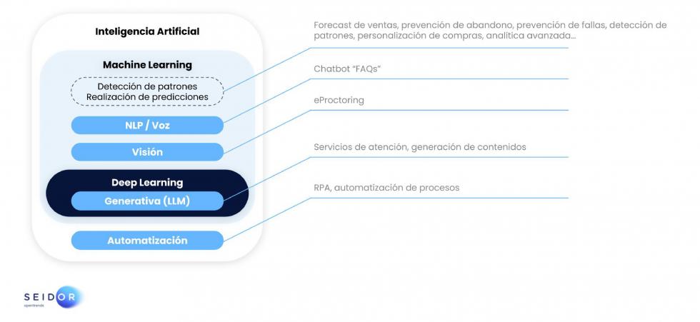 ai CLOUD