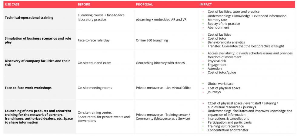 Opentrends metaverse proposal