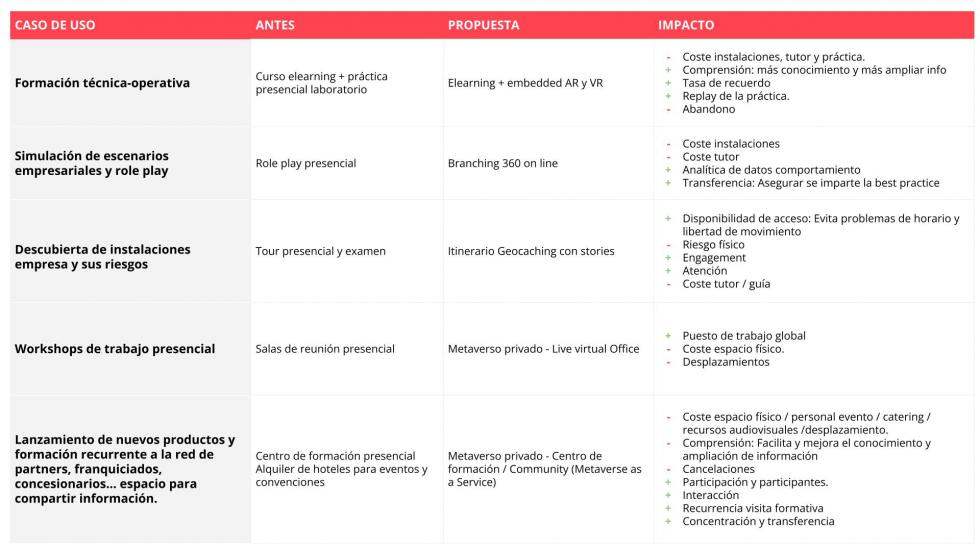 Propuesta de valor metaverso Opentrends