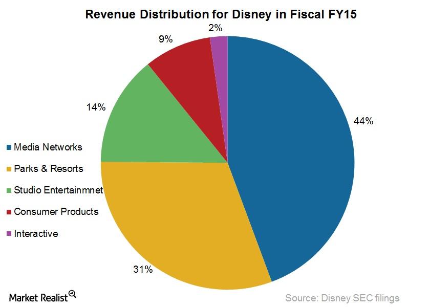 disney digital transformation