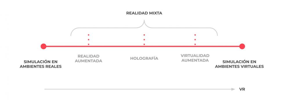 Taxonomía del metaverso