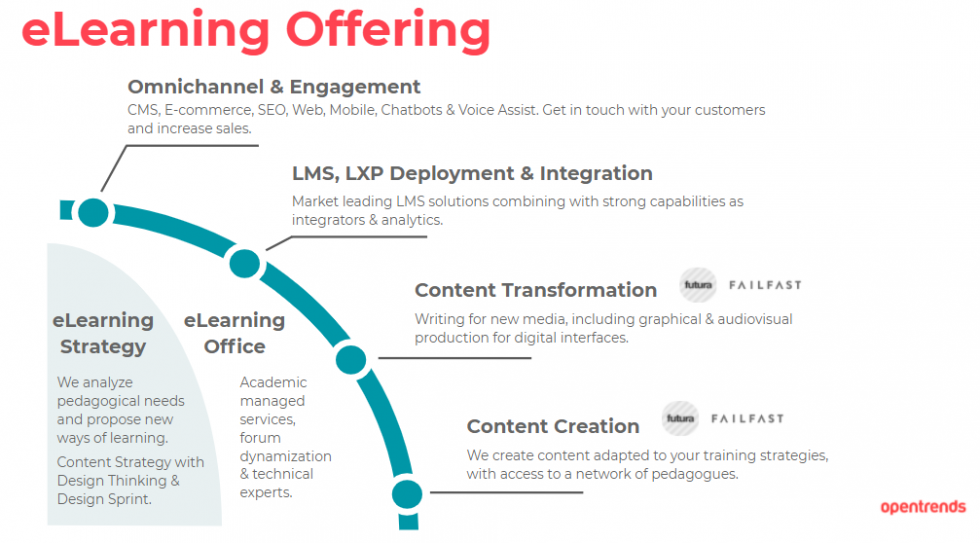 eLearning Offering Opentrends