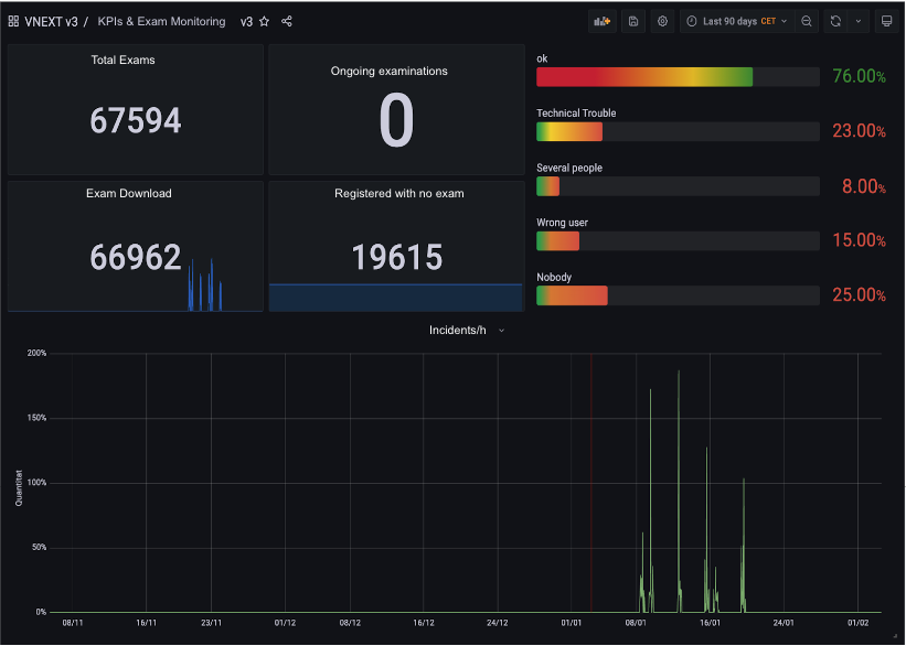 grafana panels opentrends copyrights