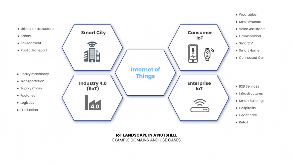 Digital Transformation