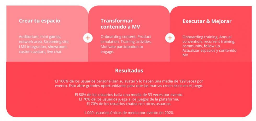 Metaverse as a Service (MaaS)