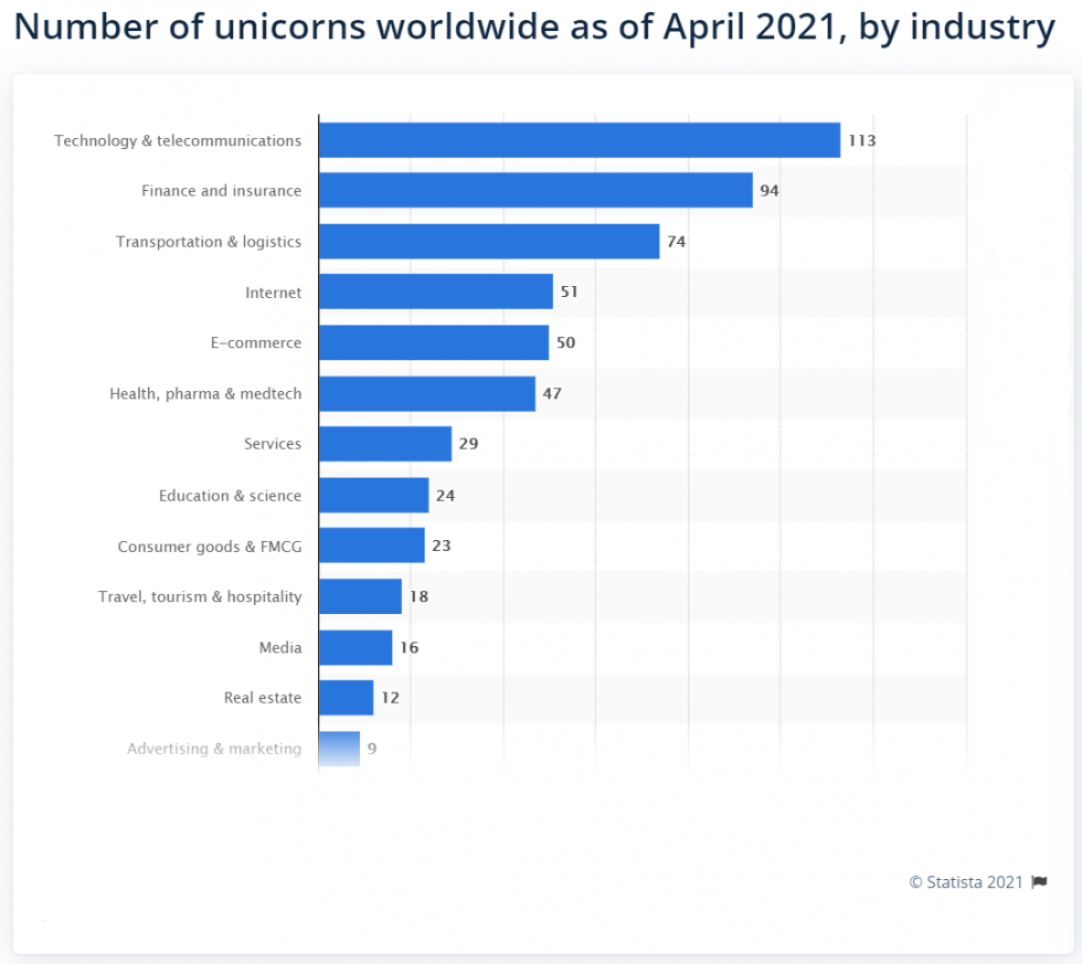 unicorns